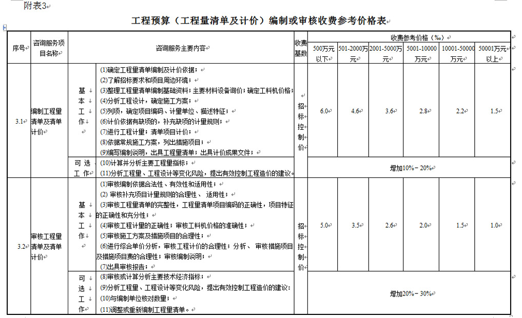 湖南工程造價(jià),湖南造價(jià)咨詢,湖南建德工程造價(jià)咨詢有限公司